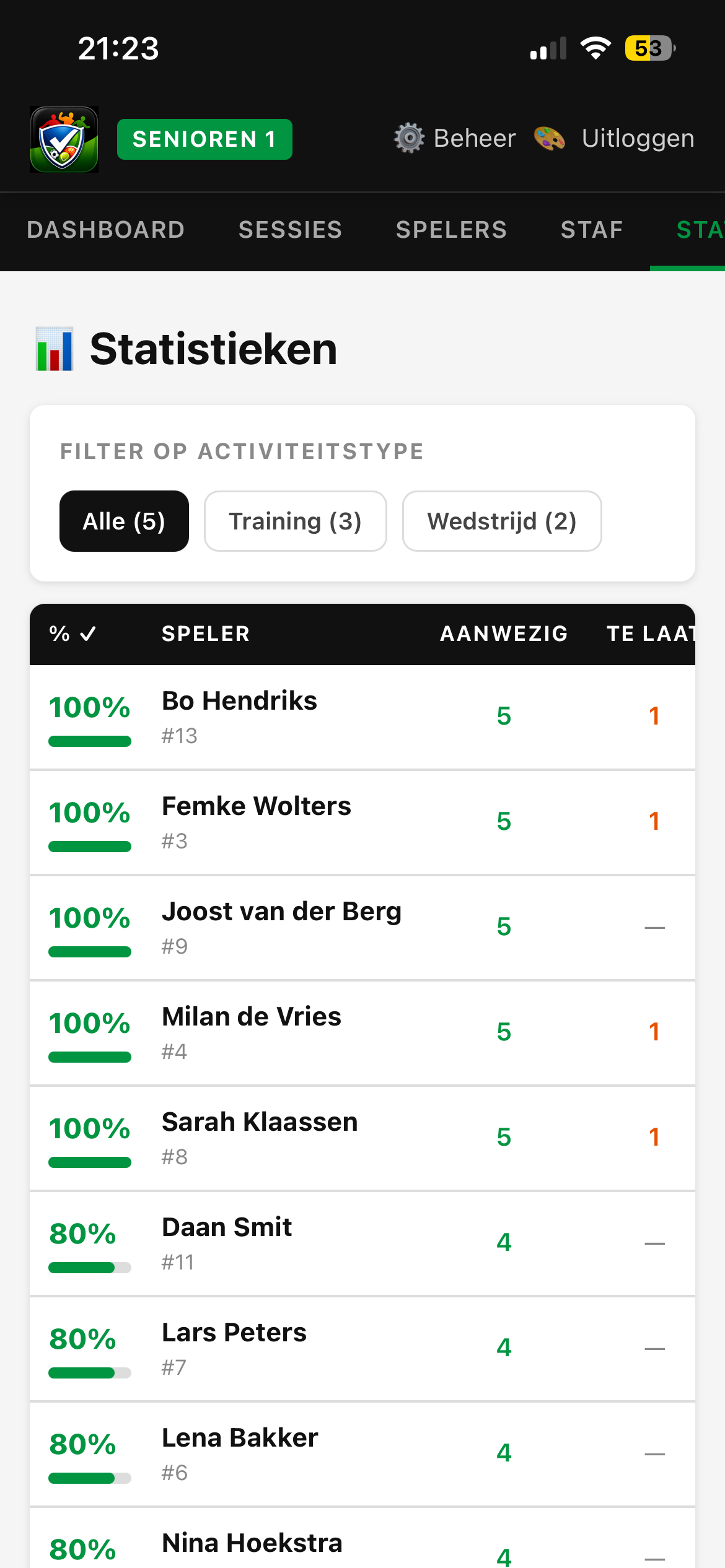 Statistieken per speler