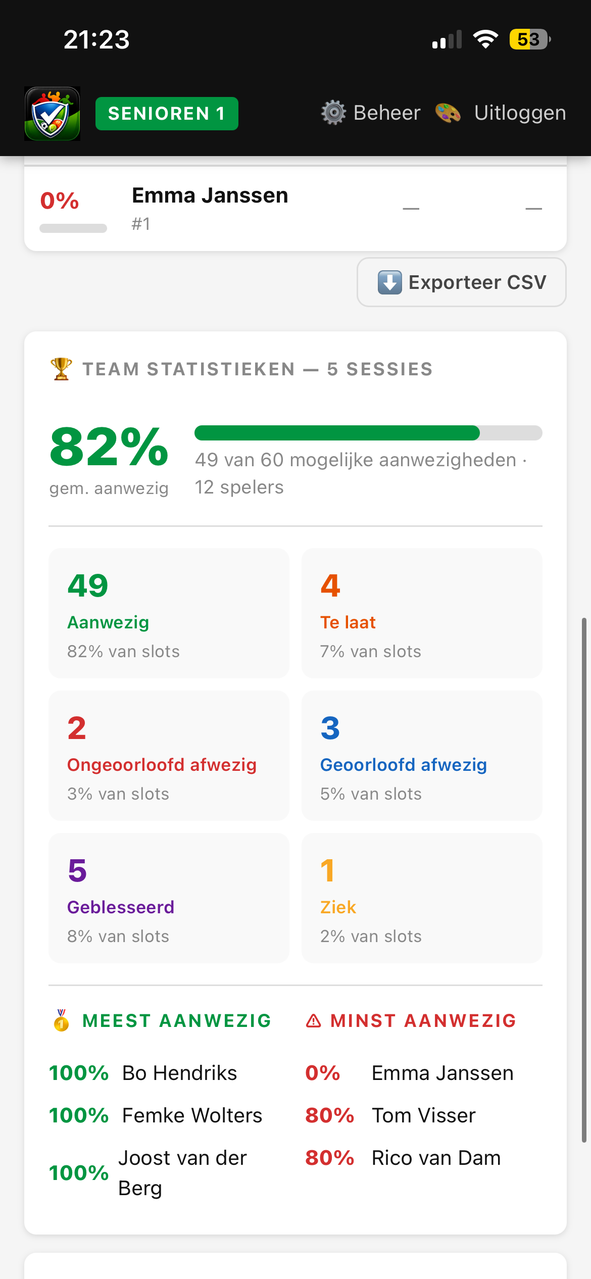 Team statistieken